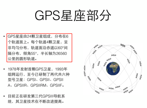 gps卫星星座模拟geogebra建模