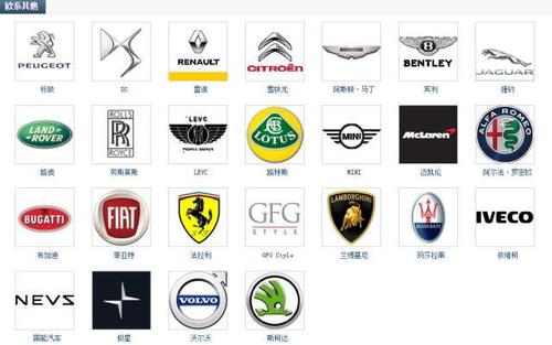 世界汽车品牌大全:200多个车标在列,认出一半就是老司机!
