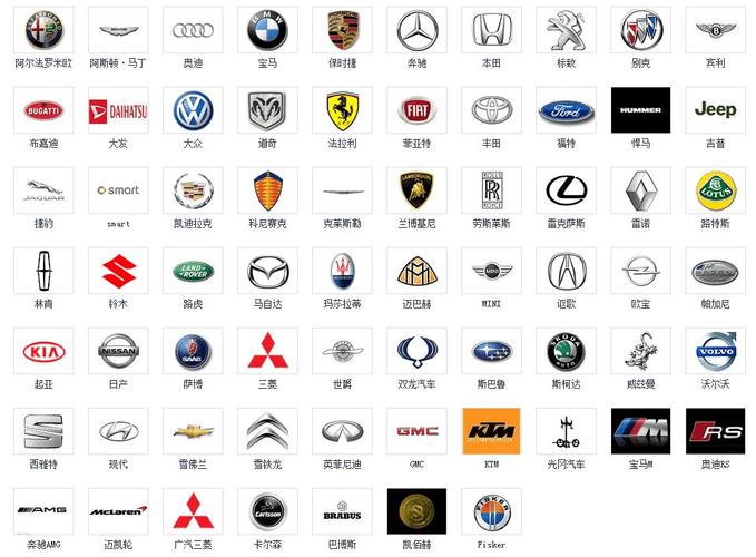 世界上所有汽车品牌(包括中国)和标志logo