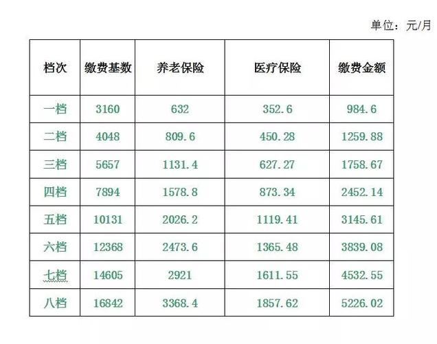 办事 社保 > 张家港社保缴费基数  2023结算年度前已参保灵活就业人员