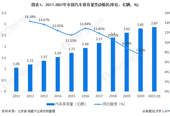 2023年中国机动车维修行业市场现状及发展趋势分析汽车产销下降叠加新