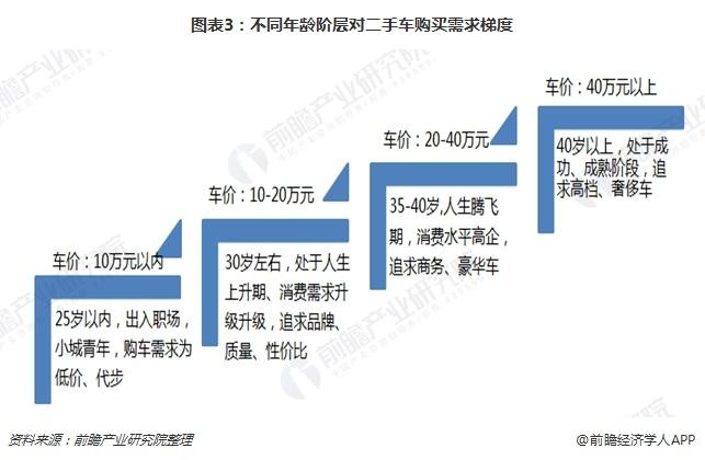 2023年中国二手车电商行业趋势分析平台加快跨区域服务布局