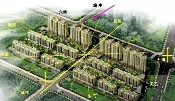 上海家居风水大师:如何挑选小区内风水最佳的位置 - 周易名家百科—华