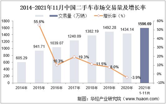 20232027年中国二手车行业市场调研及未来发展趋势预测报告