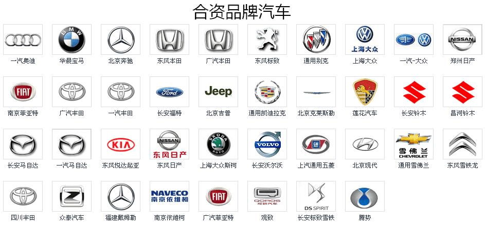 汽车品牌logo大全