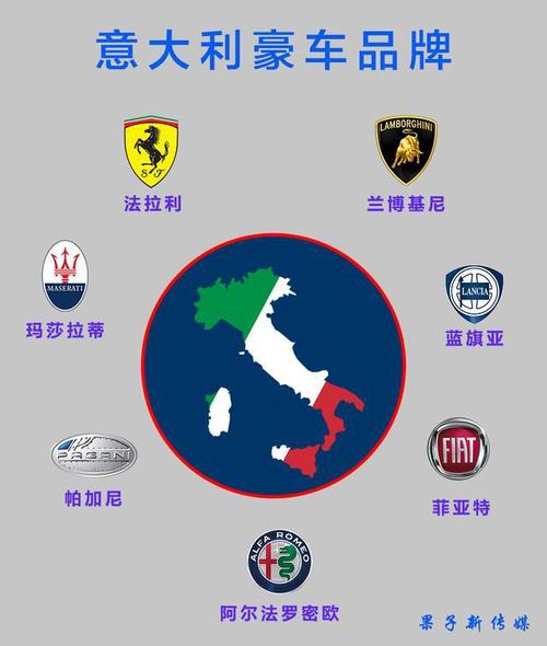 意大利汽车品牌大全经典传世的超级跑车王国