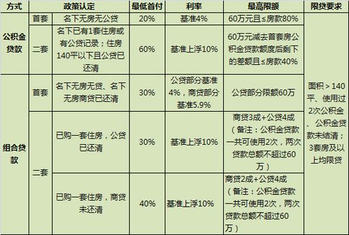 2023武汉公积金贷款最全指南 算算最高你能贷多少?