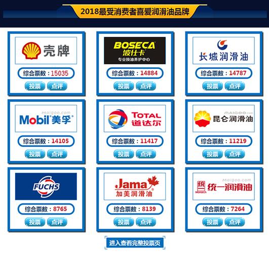 【分析篇】如何选择汽车润滑油排名榜的加盟商?