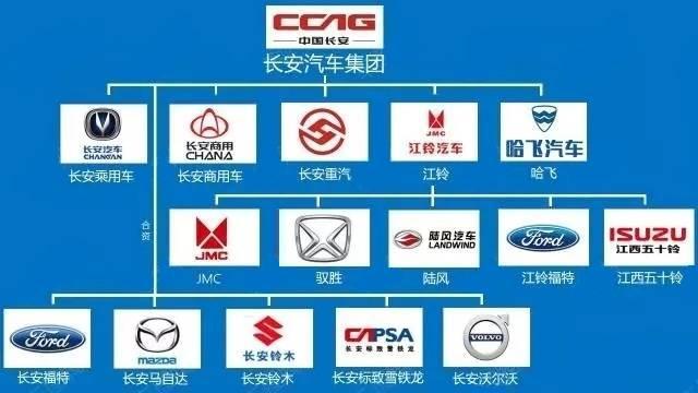 13张图带你认清中国汽车品牌的从属关系,再也不用被人叫做车盲了