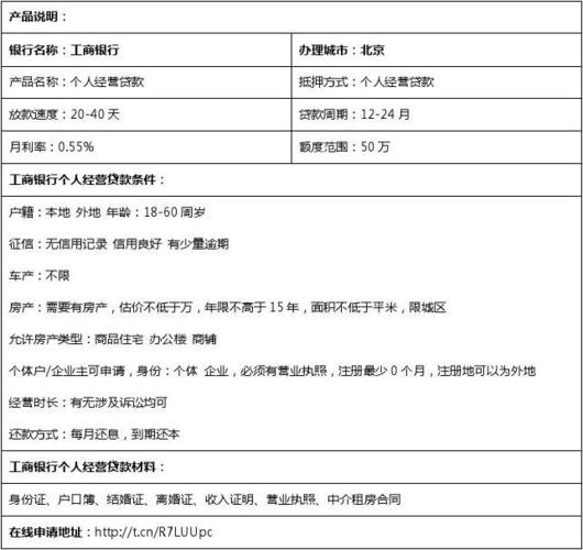 《工商银行个人经营贷款》北京个人经营贷款申请条件,利率,材料,流程