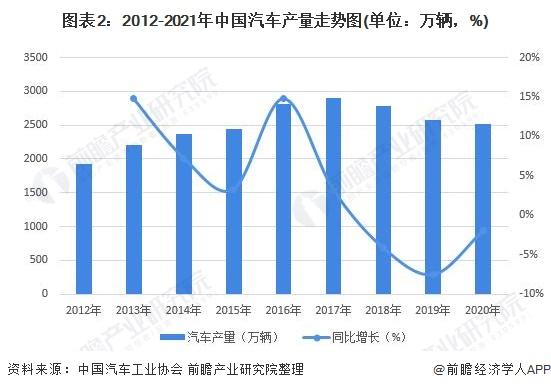 2023年中国车用空调市场现状及发展趋势分析汽车生产收紧影响车用空调