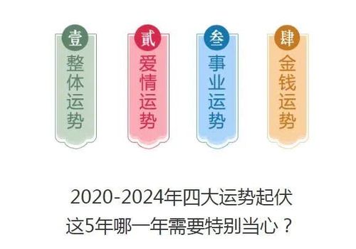 九星预测:2023-2024未来5年四大运势!