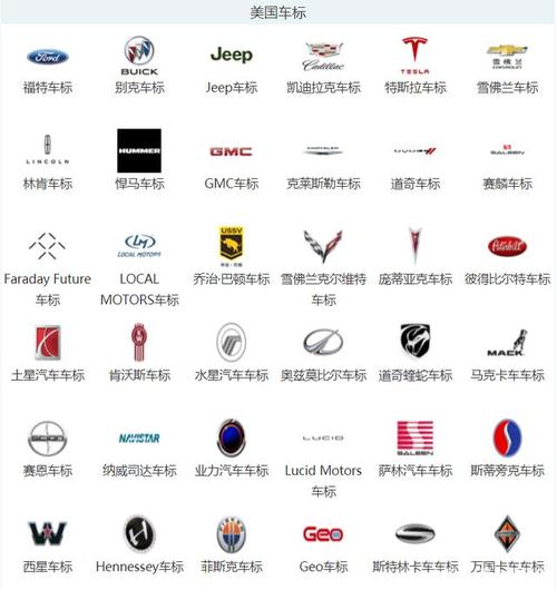 车标志识别图片大全图片,2023各种汽车品牌标志大全