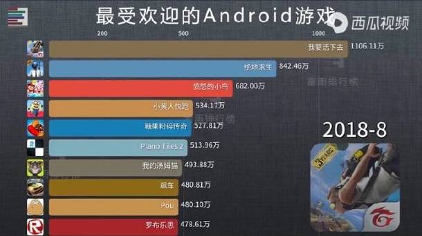 最受欢迎的安卓游戏排行榜top10