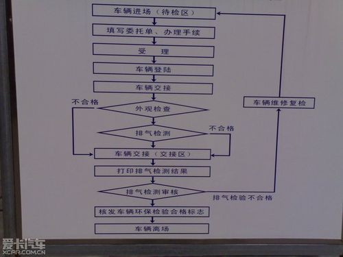 2023年8月份 杭州车辆年检流程 (下沙版)