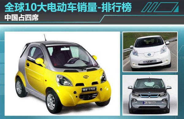 全球10大电动车销量排行榜 中国占四席_汽车资讯_临沂大众网