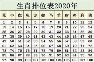 十二生肖排列顺序(2023年生肖排位表)-综合百科 - 深圳生活网
