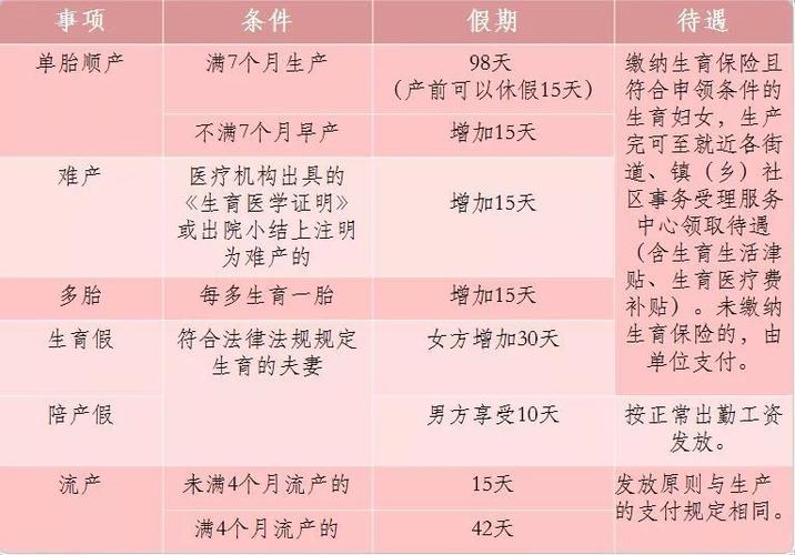 2023上海婚假,产假多少天?法定节假日可以顺延?