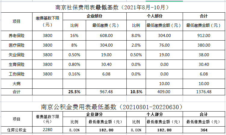 南京社保最新基数表2023年7月至2023年1月