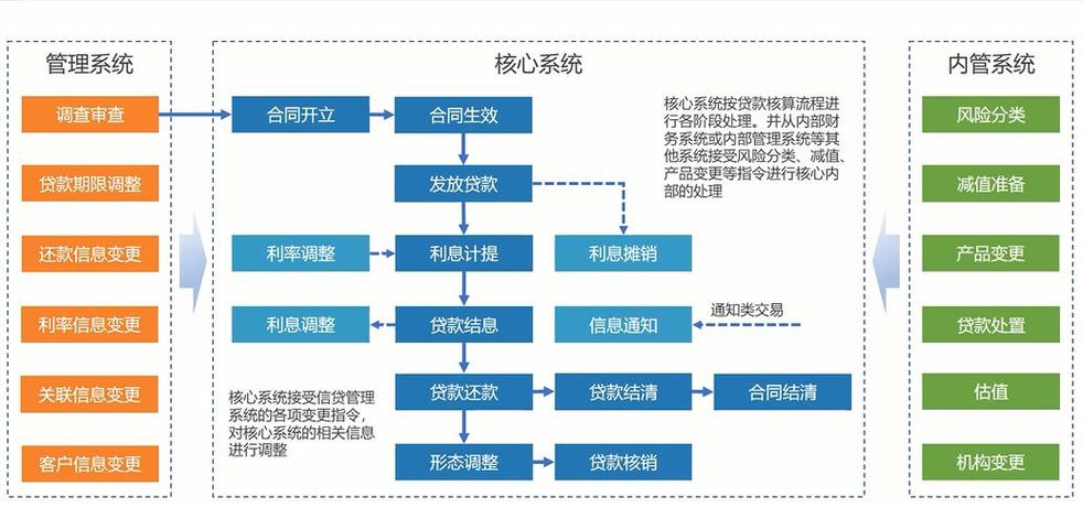 福州银行贷款业务流程