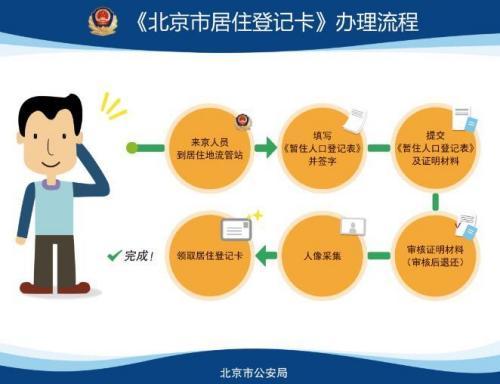 北京市公安局明确,10月1日起,北京的户籍派出所将停止办理暂住证