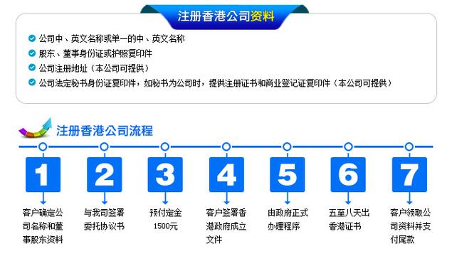 注册香港公司流程及费用详细图片解说