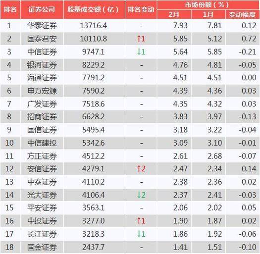 证券公司排名 2023中国证券公司排名对比参照表