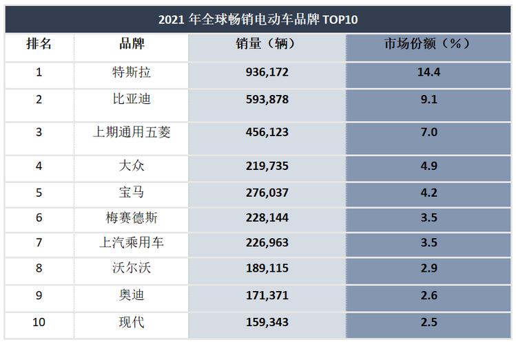 2023电动车排行榜_2023年中国最畅销电动汽车完整榜单