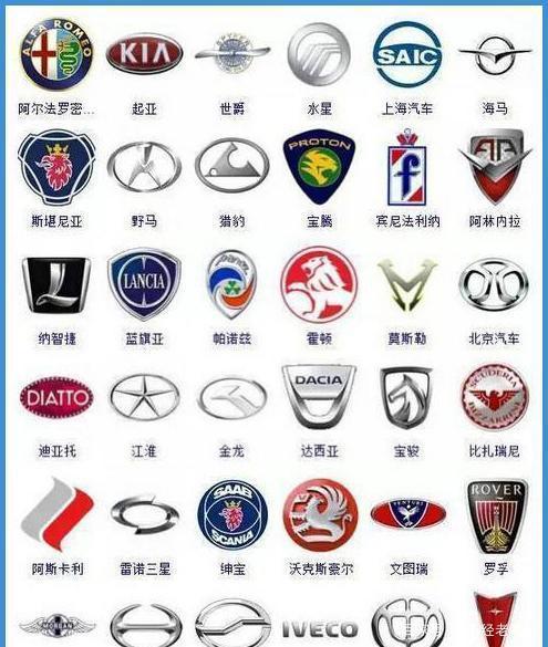 各种车标志图片及名字汽车品牌logo大全