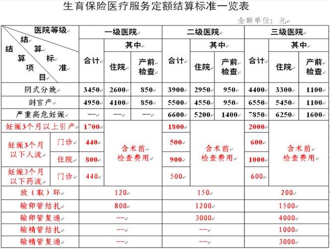 广州生育津贴一般有多少钱:广州市的生育津贴是怎么算的呢