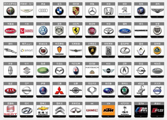 求各种品牌车的标志与对应名称