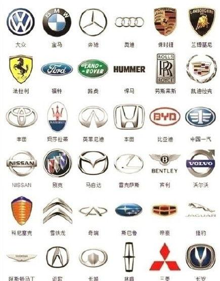 汽车标志大全图片及名字品牌车标志图片及名称