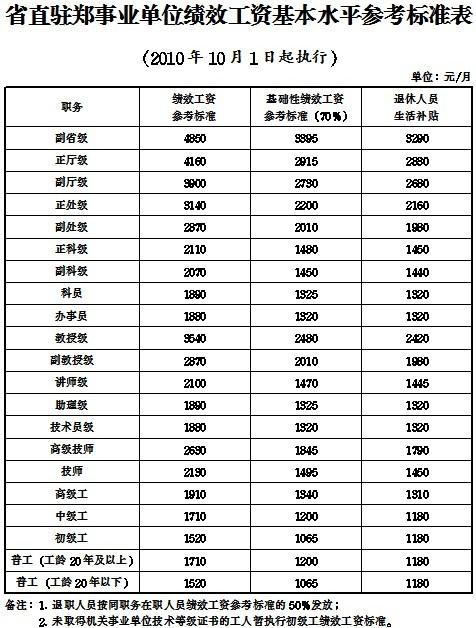 河南省人民政府办公厅关于省直事业单位实施绩效工资的