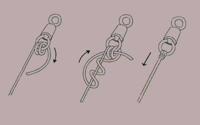 子线八字环最牢固绑法,虽然绑法有很多,但以这种绑法最常用!