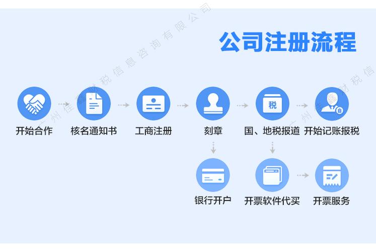 原来公司注册这么简单广州公司注册流程图