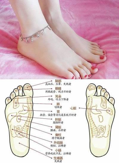 女人脚底有痣图解女人脚底有痣代表什么