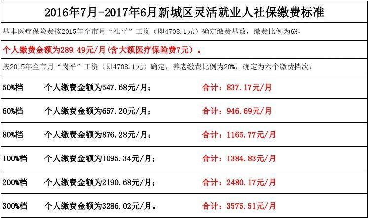 2023年7月-2023年6月武汉新城区灵活就业人员社保缴费标准