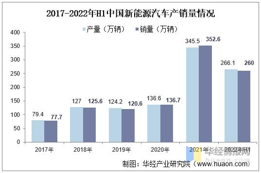 2023年中国汽车工业市场现状分析,新能源汽车渗透率持续提高「图」