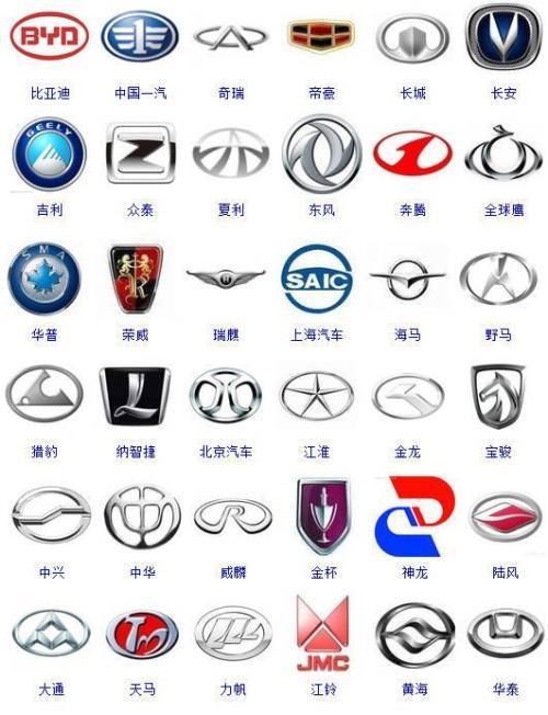 汽车车标背后都有什么含义,在国产车品牌中,有哪些车标比较好看
