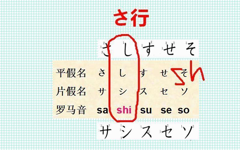 日语初学篇全网讲解最全的日语教学さ行五十音图