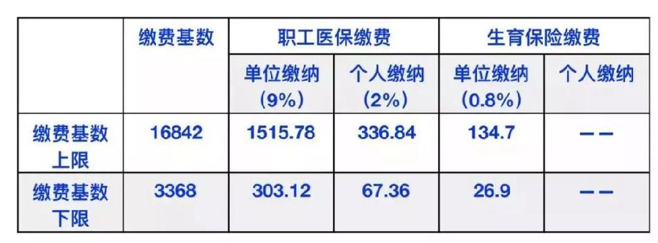 南京个人交社保多少钱一个月南京社保最低缴费基数和最低工资标准是一