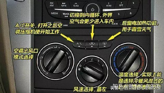 奥迪a4怎么用按钮奥迪a4汽车空调按钮使用图解