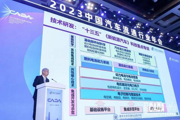 新服务--2023中国汽车流通行业发展论坛盛大召开|主机厂|新能源汽车