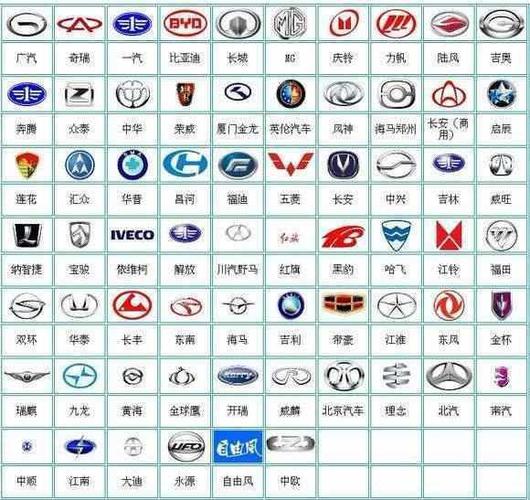 技术最过硬的四家国产汽车品牌比亚迪没入榜奇瑞实至名归