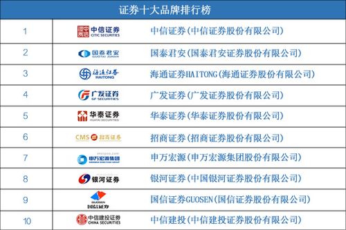 300x285,231kb,263_2502023中国证券公司排行榜 百大证券