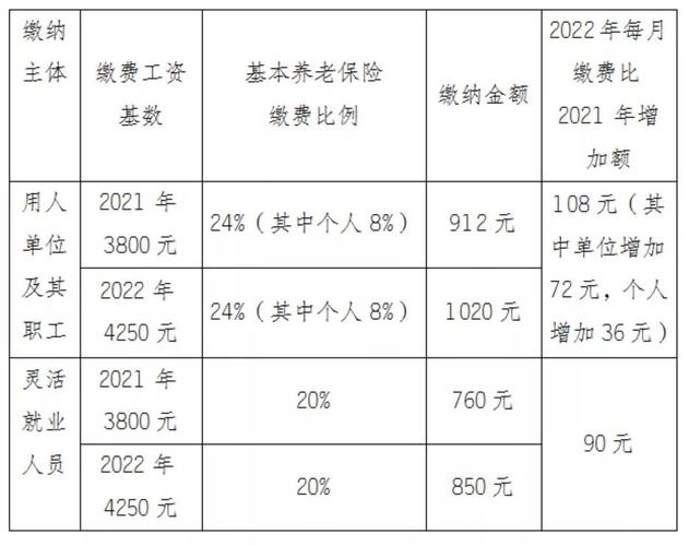 2023年江苏省社保缴费基数上下限又要调整!