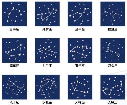 谁能提供十二星座的真实的星象图?