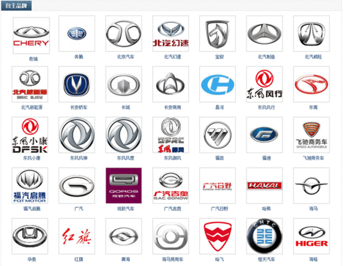 谁知道世界上前500名汽车的牌子名字 4 2008-06-20 汽车每种品牌下有