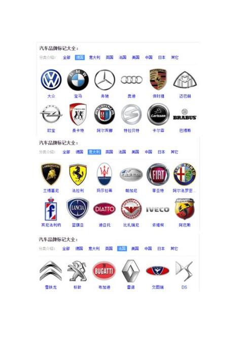 汽车品牌国家标志大全汽车品牌国家标志大全图
