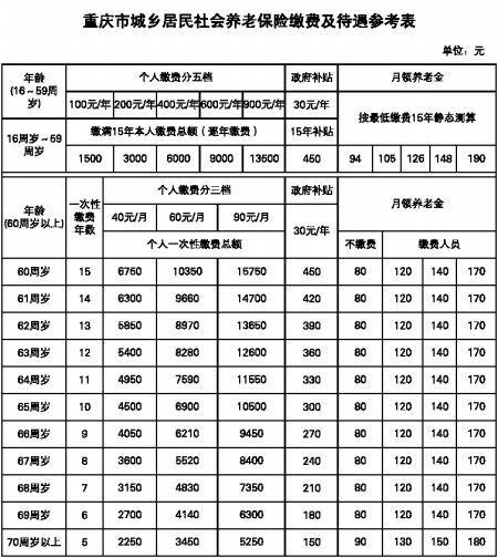 广西城乡居民养老保险计算 广西城乡基本养老保险